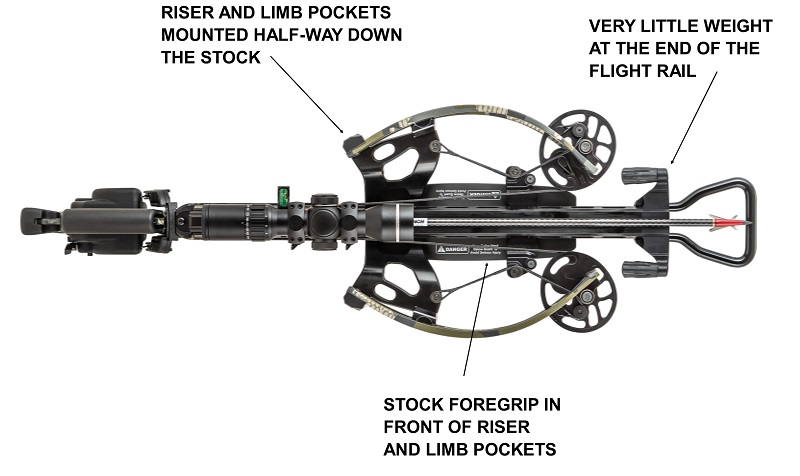 Reverse crossbow deals