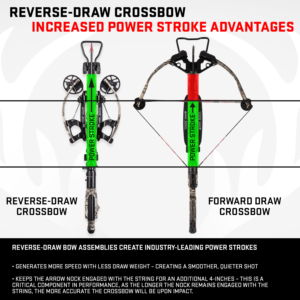Reverse-Draw vs. Traditional Draw Crossbow Graph