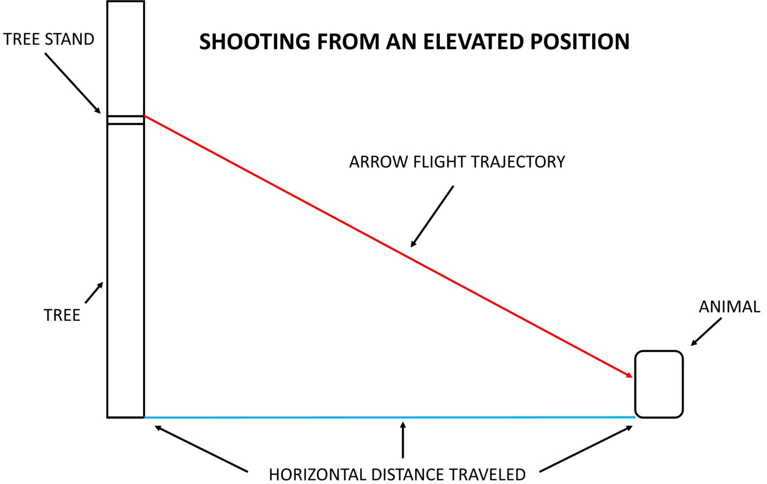 Have You Practiced Shooting Angles with Your Hunting Crossbow? TenPoint
