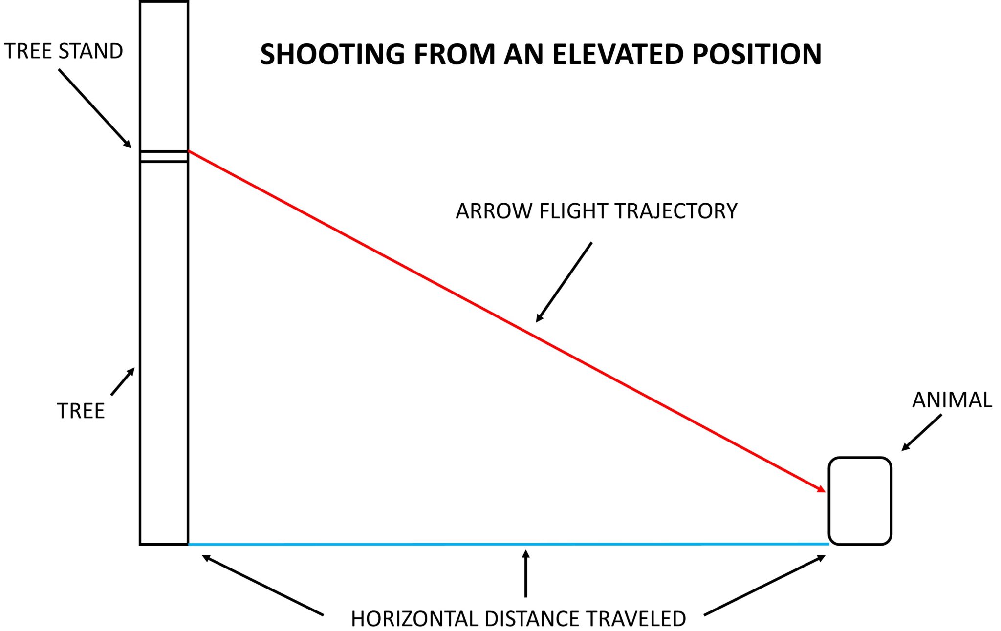 Have You Practiced Shooting Angles with Your Hunting Crossbow? TenPoint