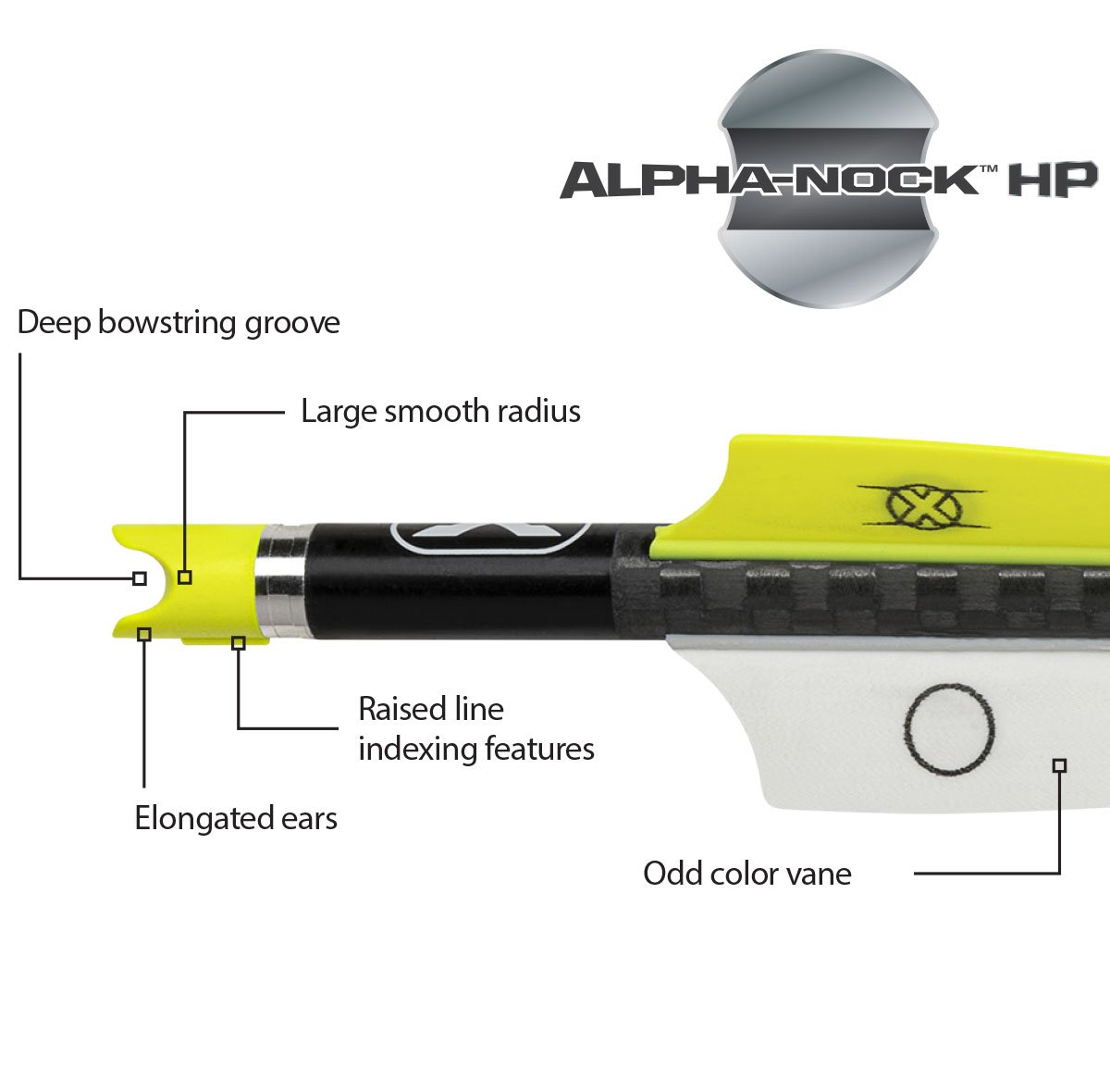 Alpha-Nock HP