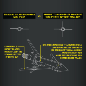 Nemesis Titanium Crossbow Broadhead by TenPoint